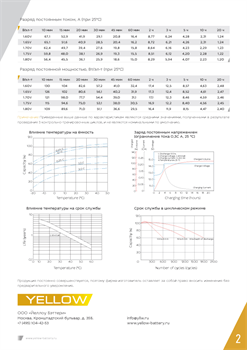 АКБ YELLOW BATTERY HRL 12-100W - фото 13574217