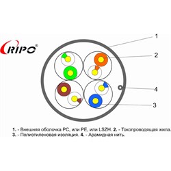 Кабель Ripo 001-112012/50 - фото 16886991