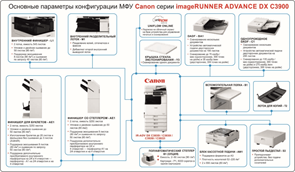 МФУ Canon imageRUNNER ADVANCE DX C3935I (SRА3, цветное, 35/17 ppm A4/A3, 3,5 GB + SSD256 GB, 1,8 Ghz DualCore, 1200dpi, USB, Network, Wi-Fi, Duplex, 2 х 550л, без крышки/автоподатчика, без тонера), обязат. установка специалистом АСЦ