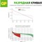 Аккумуляторные батарейки GP 270AAHC-B18 - фото 15707636