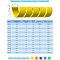 Защитная спираль для шлангов, рукавов и проводов Hydrosafe HS16YLW50 - фото 16988780